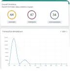 vacation rental app