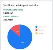 vacation rental app